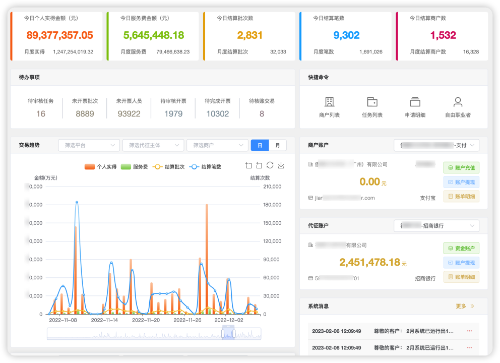 玖合云智能报表中心获得广大客户一致认可!